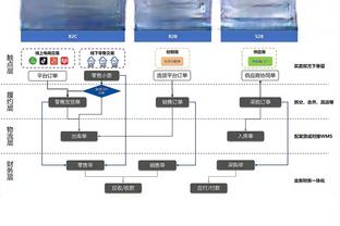 轻松写意！科曼全场数据：2射1传4次关键传球，获评10分满分