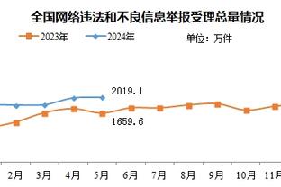 乌度卡：我们初期的成功不是真正的成功 年轻球队会遇到这样问题